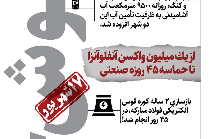 اینفو