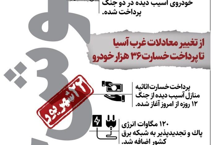 اینفو