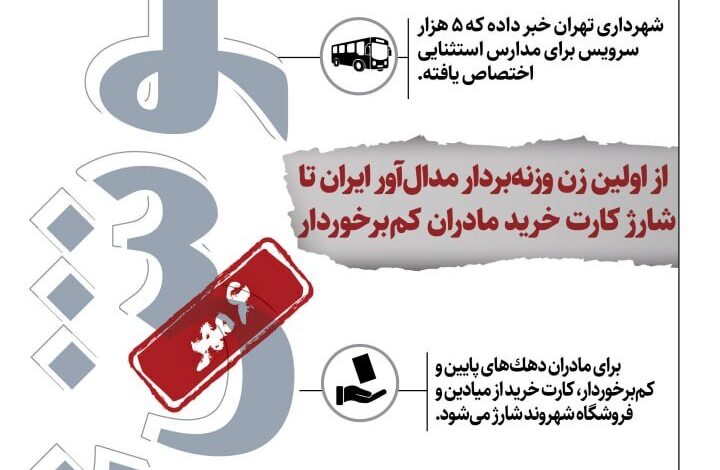 اینفو
