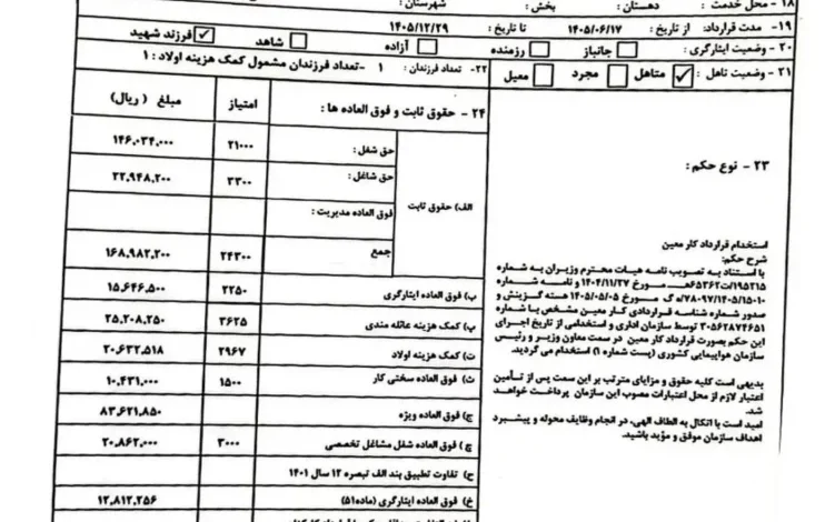 مدرک دیپلم ابوذر شیرودی
