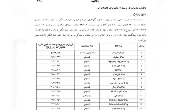 فهرست تازه ارزش عرفی مشروبات الکلی برای محاسبه جریمه در سال ۱۴۰۵