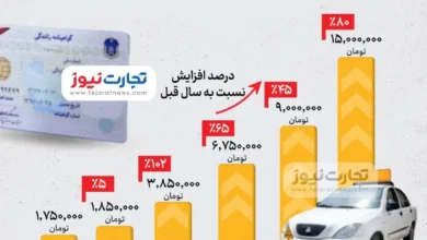 هزینه گواهینامه اینفوگرافی