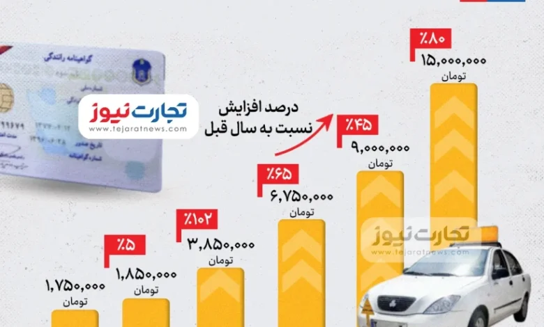 هزینه گواهینامه اینفوگرافی