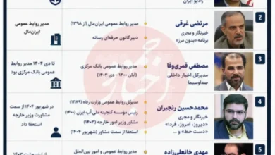فهرست مشاغل چهرههای صداوسیما در ساختار قدرت