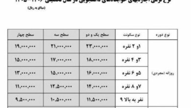 جدول نرخ اجاره خوابگاه دانشجویی ۱۴۰۵
