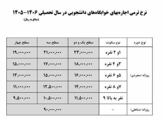 جدول نرخ اجاره خوابگاه دانشجویی ۱۴۰۵